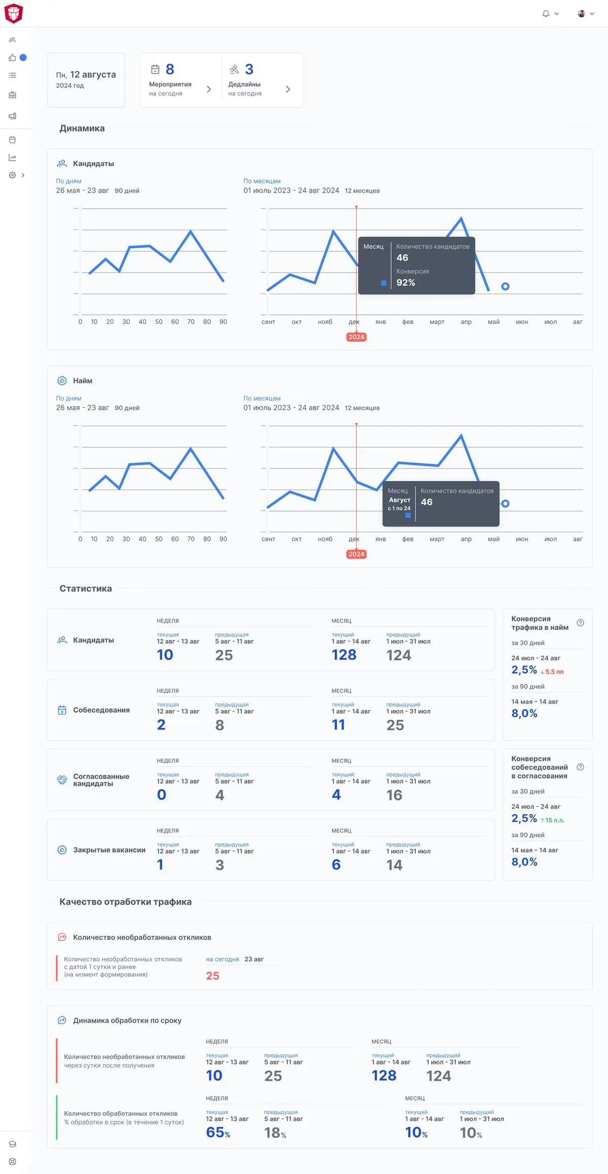 Главная страница: «Руководитель»